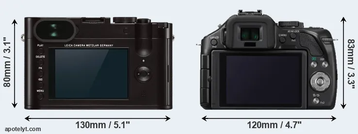 Comparison Q Typ 116 or G5 rear