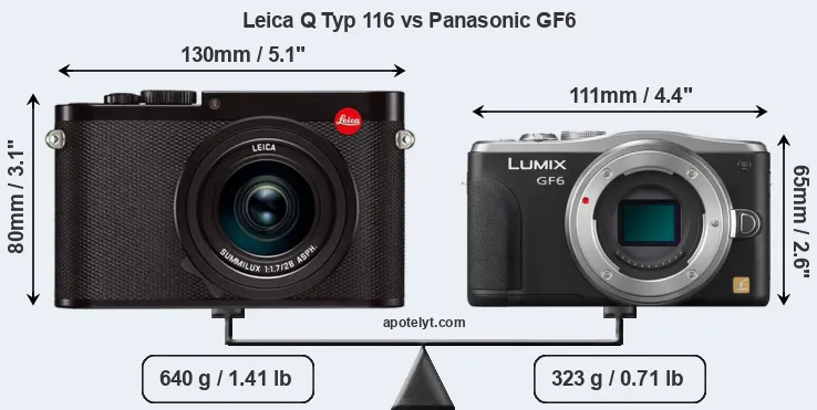 Size Leica Q Typ 116 vs Panasonic GF6