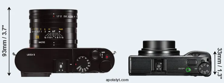 Compare Q Typ 116 versus GR III top