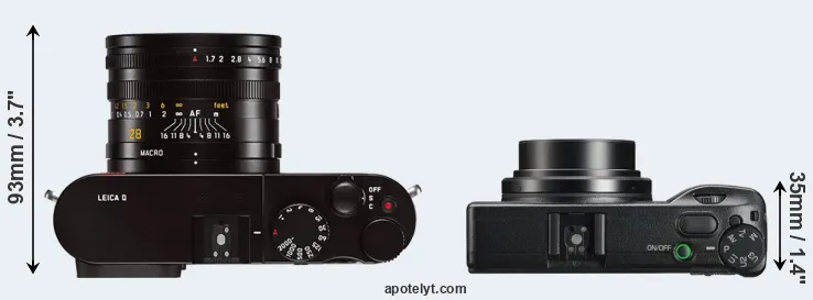 Compare Q Typ 116 versus GR IIIx top