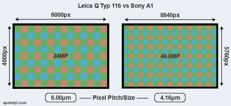 Q Typ 116 versus A1 MP