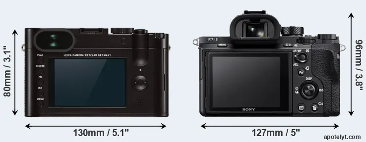 Comparison Q Typ 116 or A7S II rear