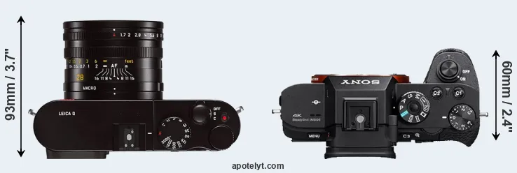Compare Q Typ 116 versus A7S II top