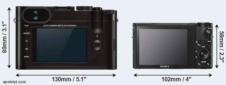 Comparison Q Typ 116 or RX100 V rear