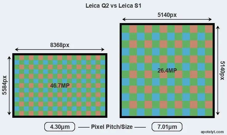 Q2 versus S1 MP