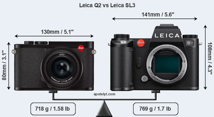 Size Leica Q2 vs Leica SL3