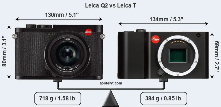 Size Leica Q2 vs Leica T