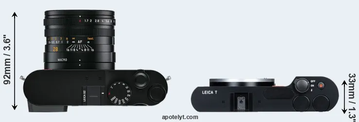 Compare Q2 versus T Typ 701 top