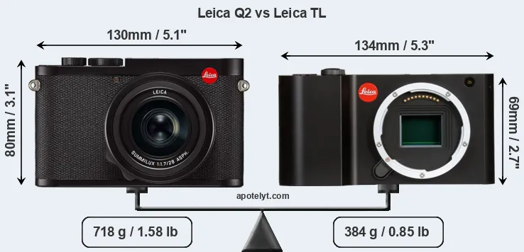 Size Leica Q2 vs Leica TL