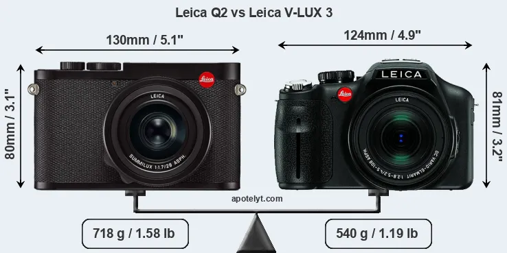 Size Leica Q2 vs Leica V-LUX 3