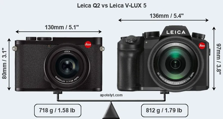 Size Leica Q2 vs Leica V-LUX 5