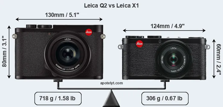 Size Leica Q2 vs Leica X1