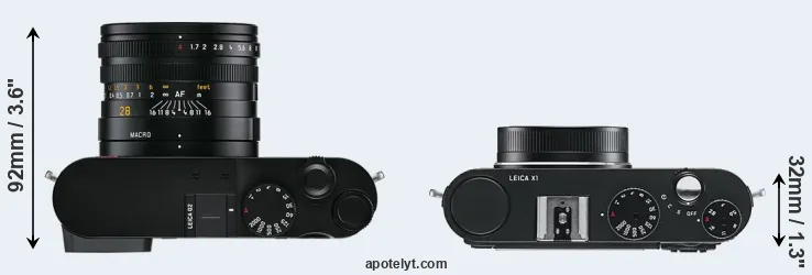 Compare Q2 versus X1 top