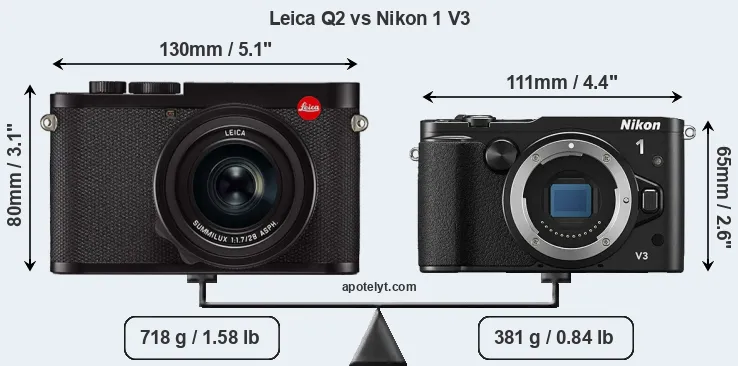 Size Leica Q2 vs Nikon 1 V3