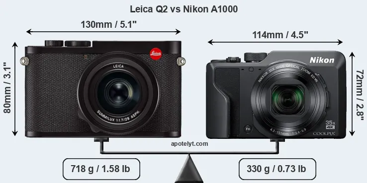 Size Leica Q2 vs Nikon A1000