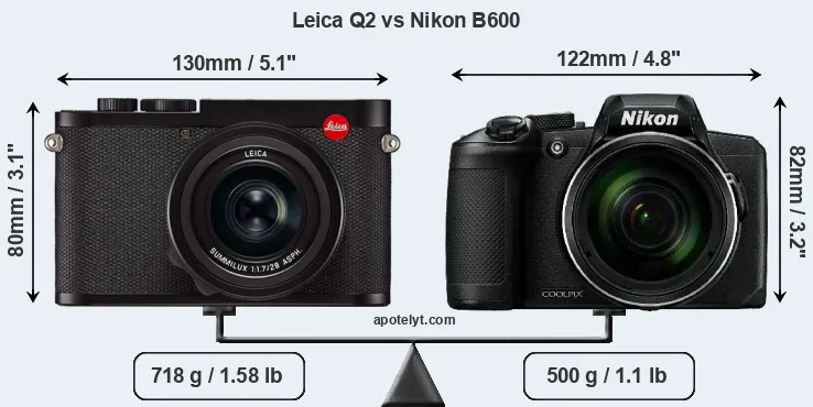 Size Leica Q2 vs Nikon B600