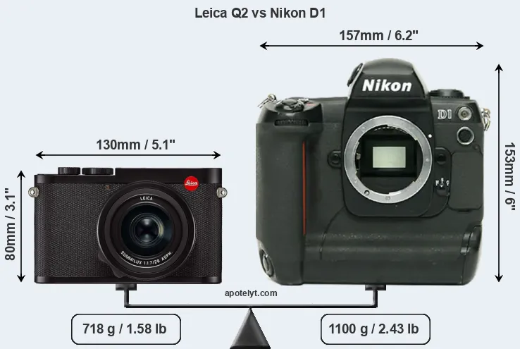Size Leica Q2 vs Nikon D1