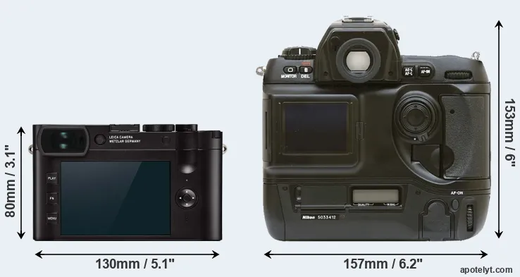 Comparison Q2 or D1 rear
