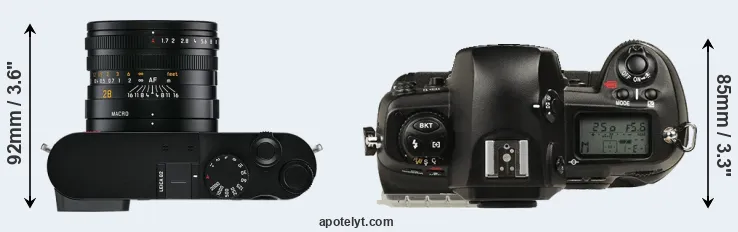 Compare Q2 versus D1 top