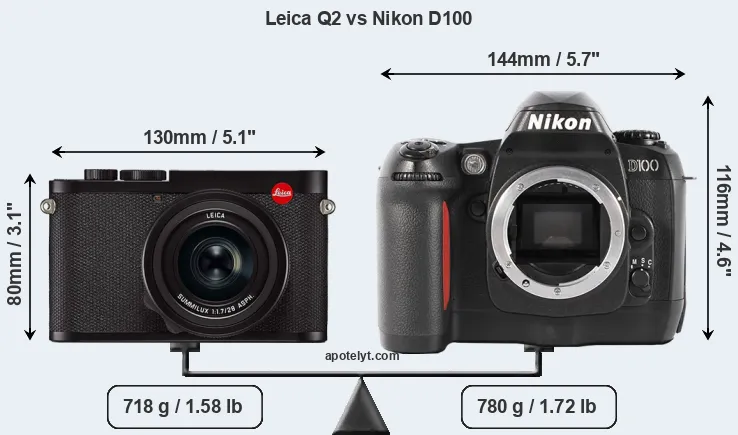 Size Leica Q2 vs Nikon D100