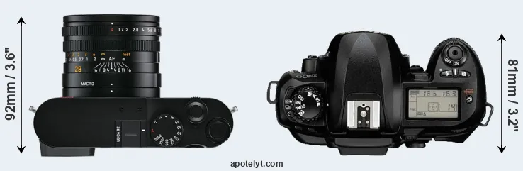 Compare Q2 versus D100 top
