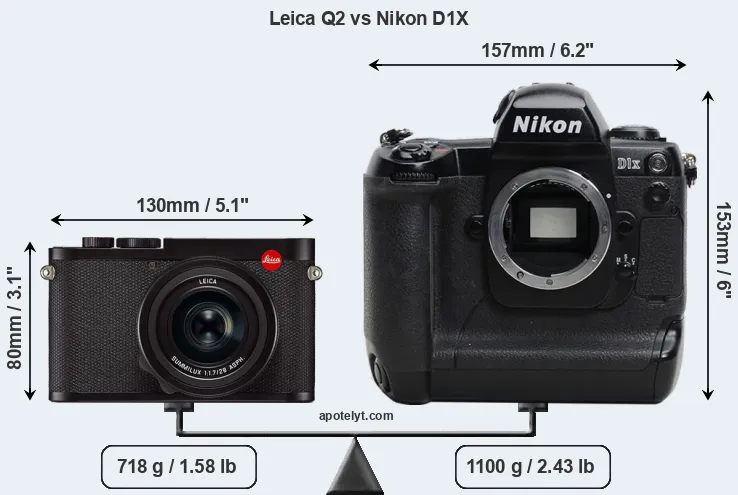 Size Leica Q2 vs Nikon D1X