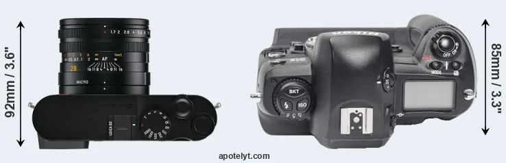 Compare Q2 versus D1X top
