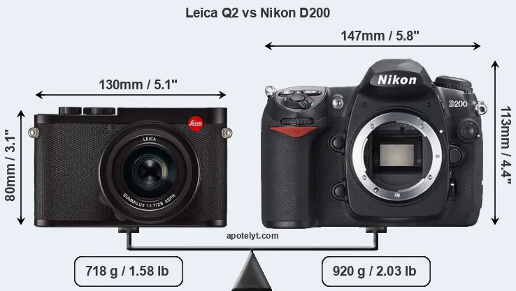 Size Leica Q2 vs Nikon D200