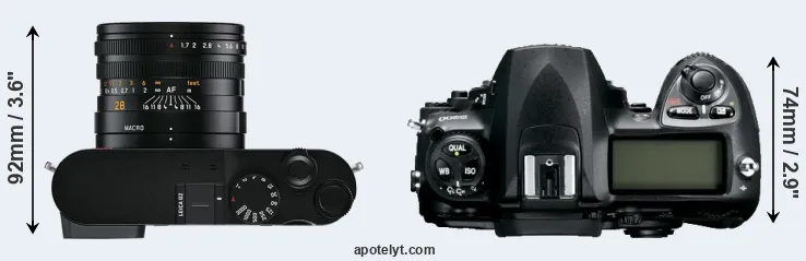 Compare Q2 versus D200 top
