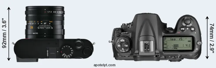 Compare Q2 versus D300 top