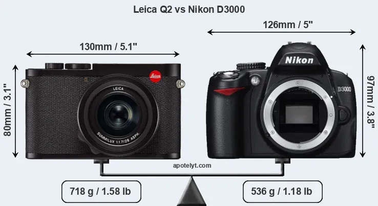 Size Leica Q2 vs Nikon D3000