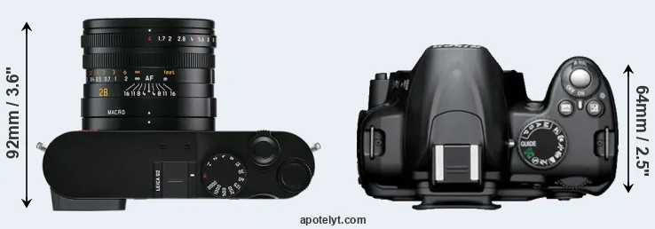 Compare Q2 versus D3000 top