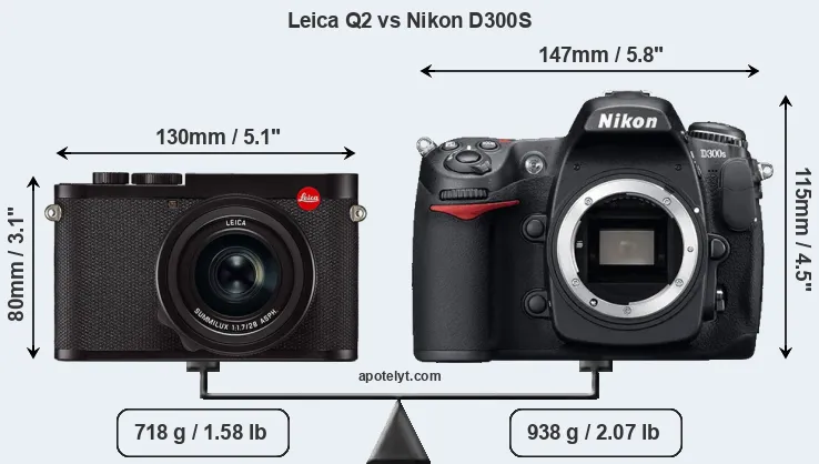 Size Leica Q2 vs Nikon D300S