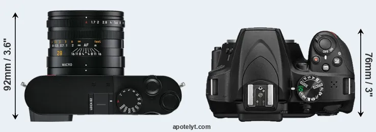 Compare Q2 versus D3400 top