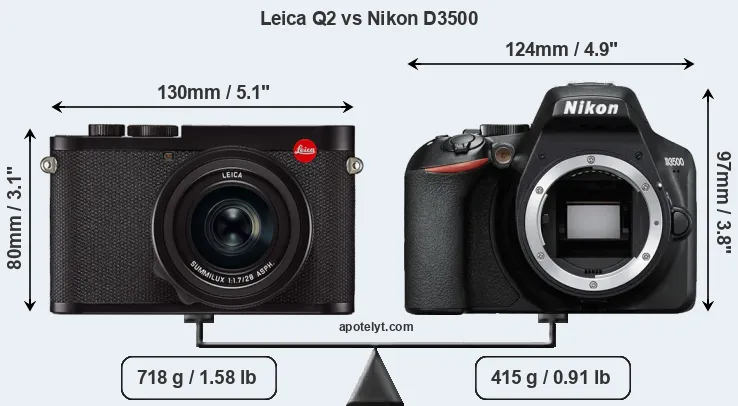 Size Leica Q2 vs Nikon D3500