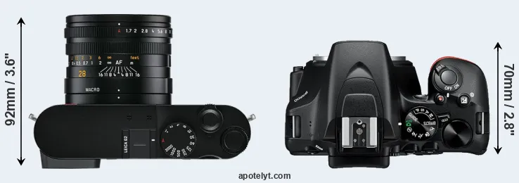 Compare Q2 versus D3500 top