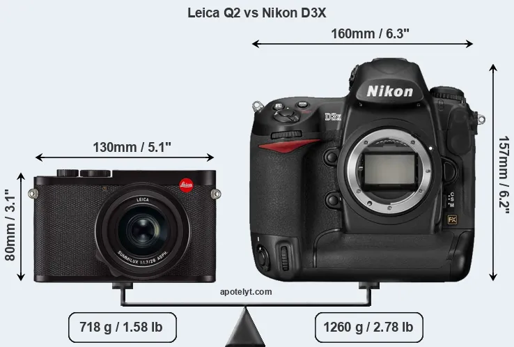 Size Leica Q2 vs Nikon D3X