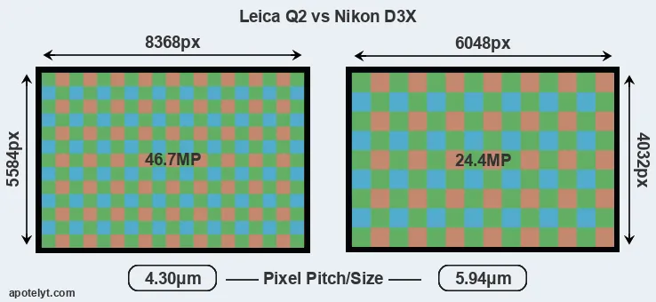Q2 versus D3X MP