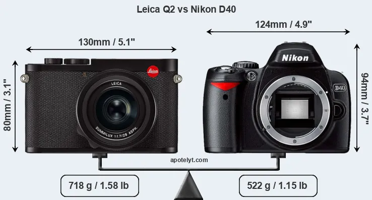 Size Leica Q2 vs Nikon D40