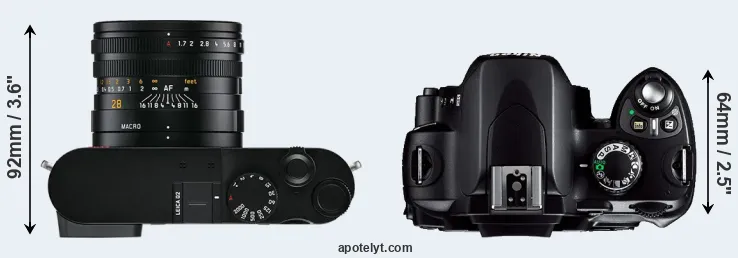 Compare Q2 versus D40 top