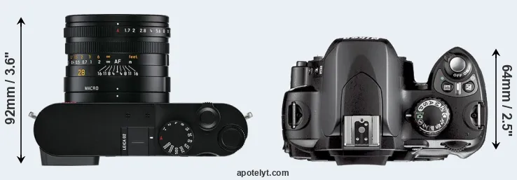 Compare Q2 versus D40X top