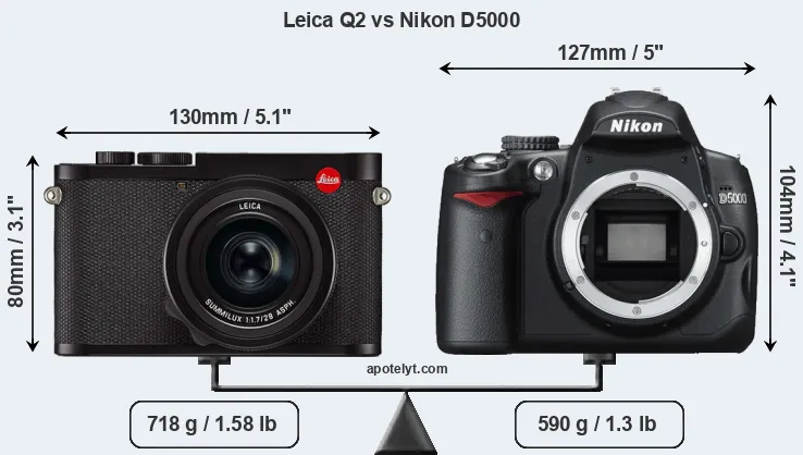 Size Leica Q2 vs Nikon D5000