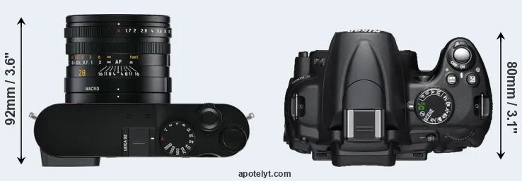 Compare Q2 versus D5000 top