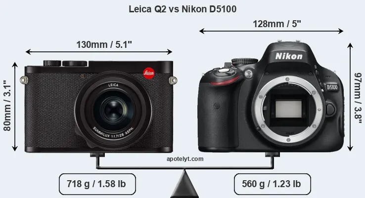 Size Leica Q2 vs Nikon D5100
