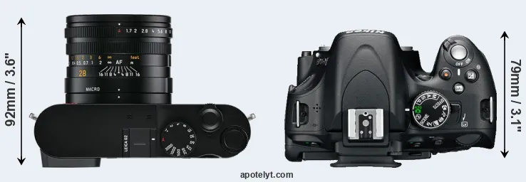 Compare Q2 versus D5100 top