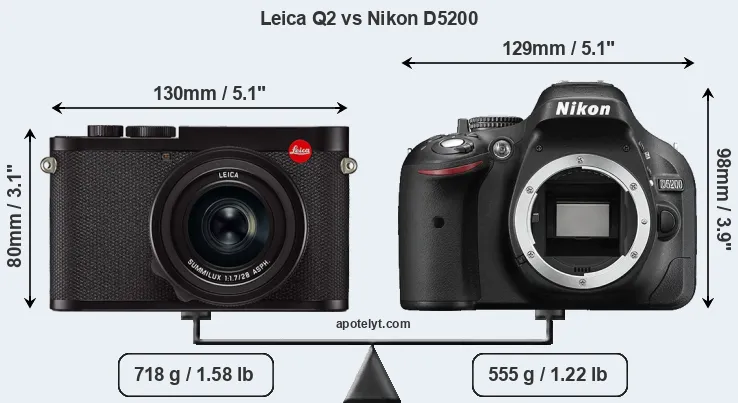 Size Leica Q2 vs Nikon D5200