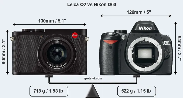 Size Leica Q2 vs Nikon D60
