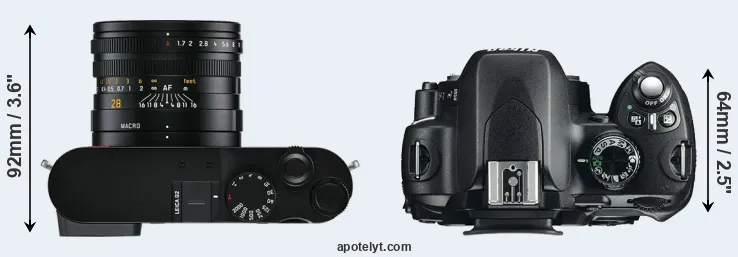 Compare Q2 versus D60 top