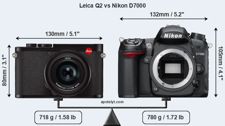 Size Leica Q2 vs Nikon D7000