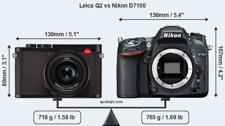 Size Leica Q2 vs Nikon D7100
